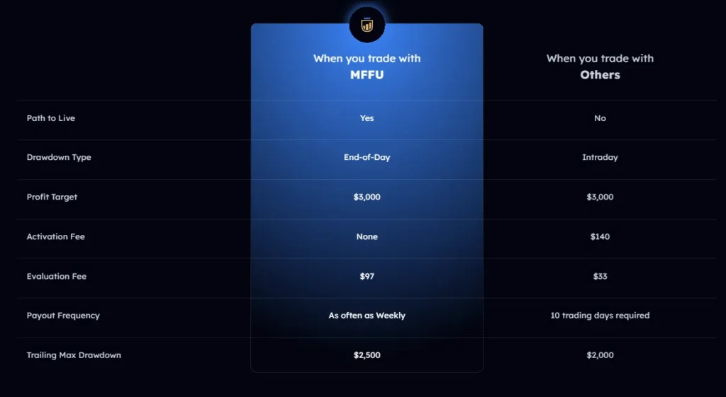 MyFundedFutures 1 скрин