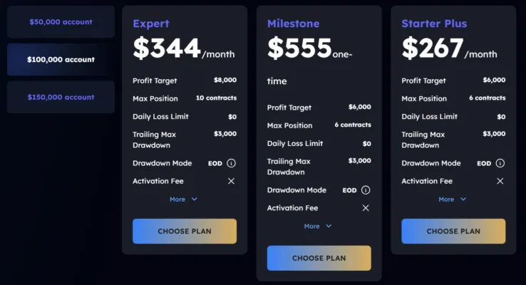 MyFundedFutures 2 скрин