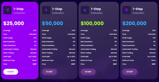 Nova Funding 1 скрин