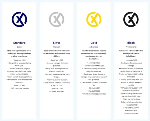 Oxtrades 2 скрин