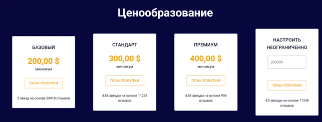 ProfitsTrade 2 скрин