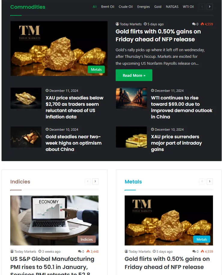 Today Markets 1 скрин