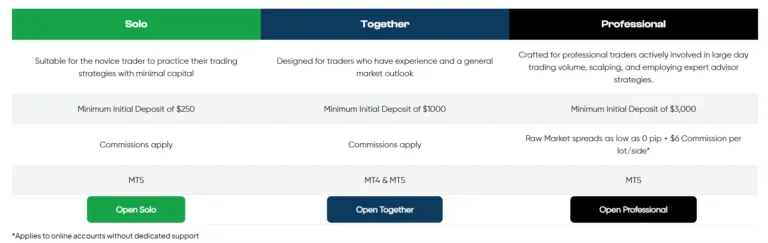 Trust Capital 2 скрин