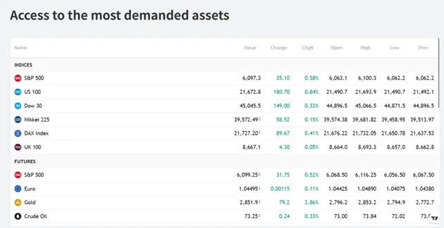 UBS Global Markets 2 скрин