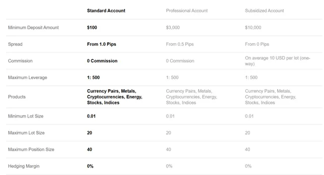 UC Financial Group 2 скрин