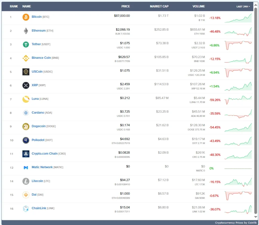 Accel Apex Ventures 1 скрин