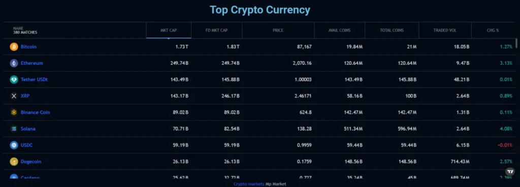 Asset Primevest 1 скрин