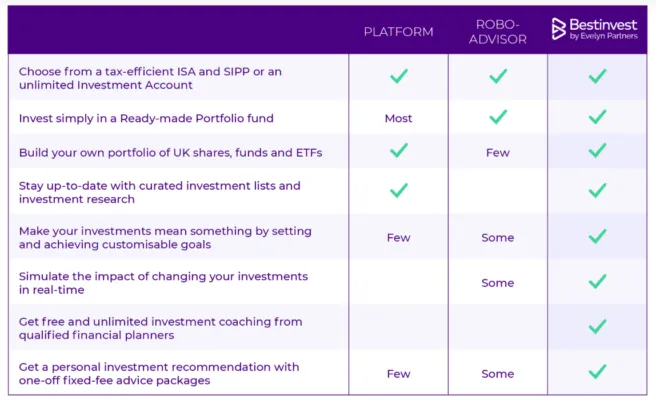 Bestinvest 2 скрин