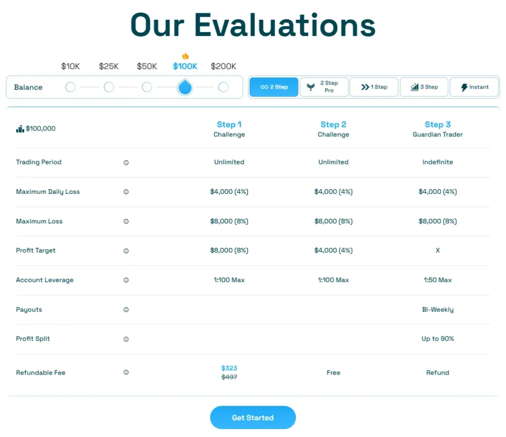 Blue Guardian 2 скрин
