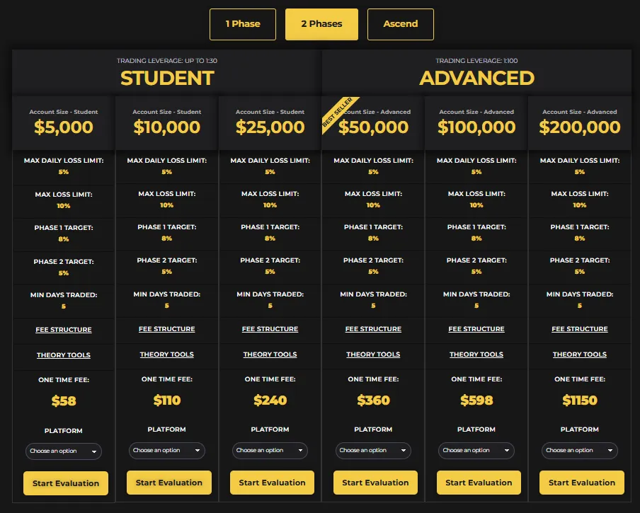 Crypto Fund Trader 2 скрин