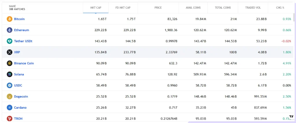 CryptoAims Trading Global 1 скрин