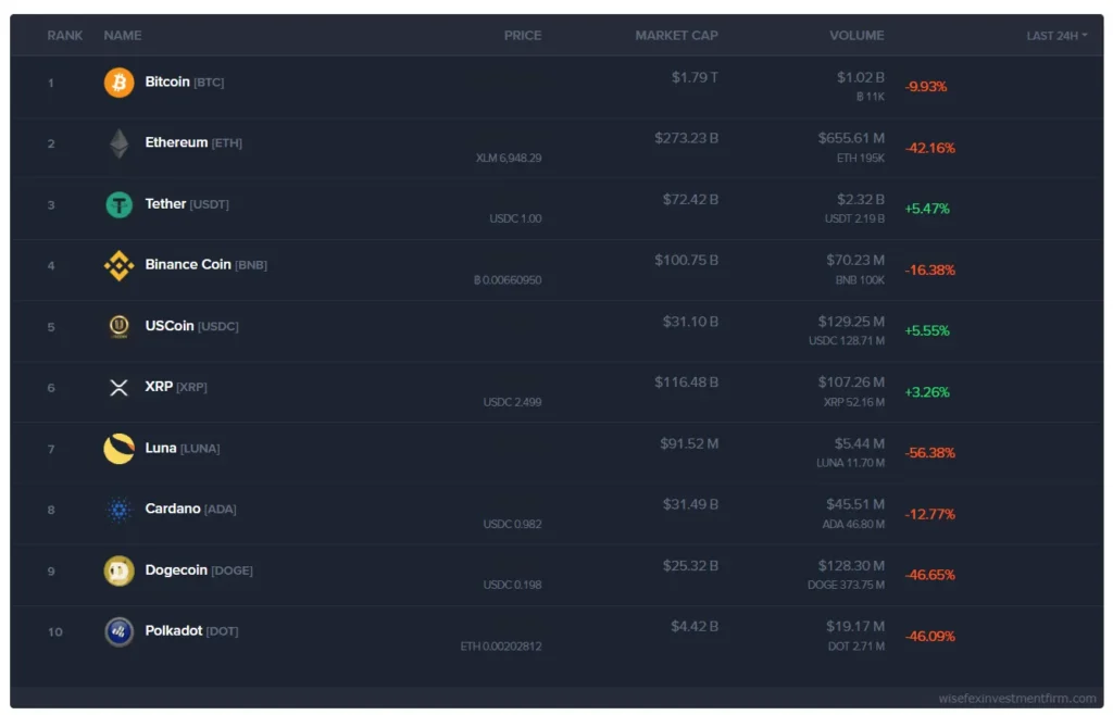 Dynamic World Strategies 1 скрин