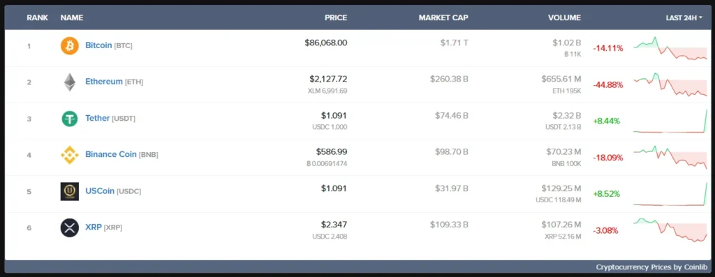 Esteem Farm 1 скрин