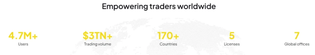 ExnessFox 2 скрин