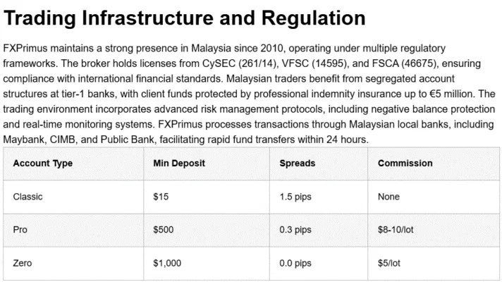 FXPrimus 2 скрин