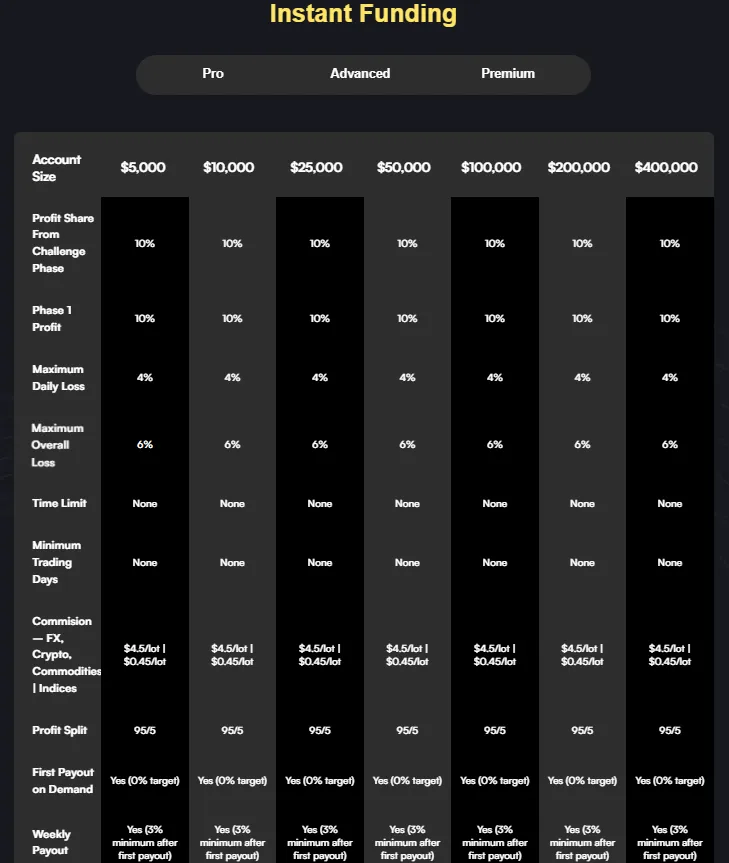 Forex Prop Firm 2 скрин