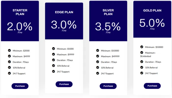 Forexrel Hour 2 скрин