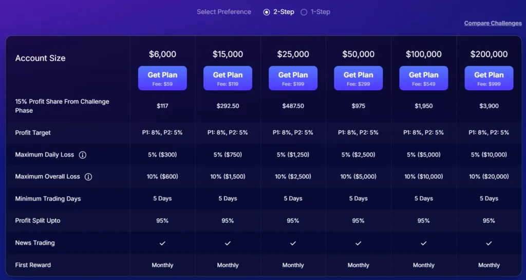 FundedNext 2 скрин