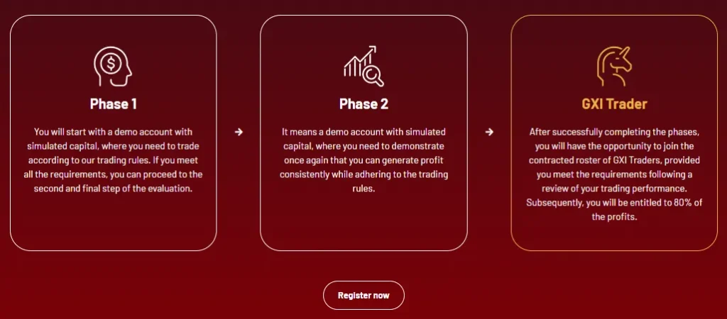 GXI Trading 1 скрин