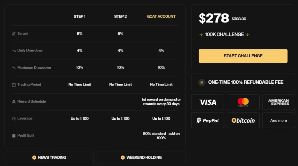 Goat Funded 2 скрин