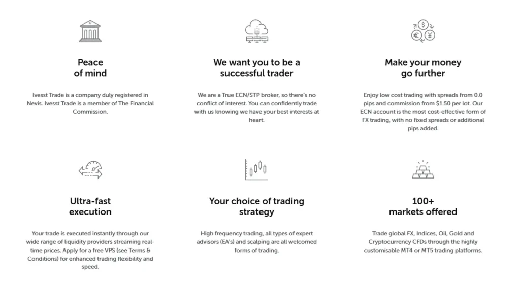 Ivesst Trade 1 скрин