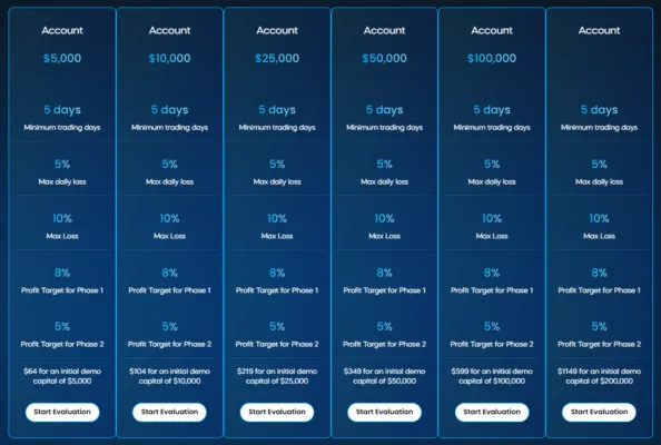 My Crypto Funding 2 скрин