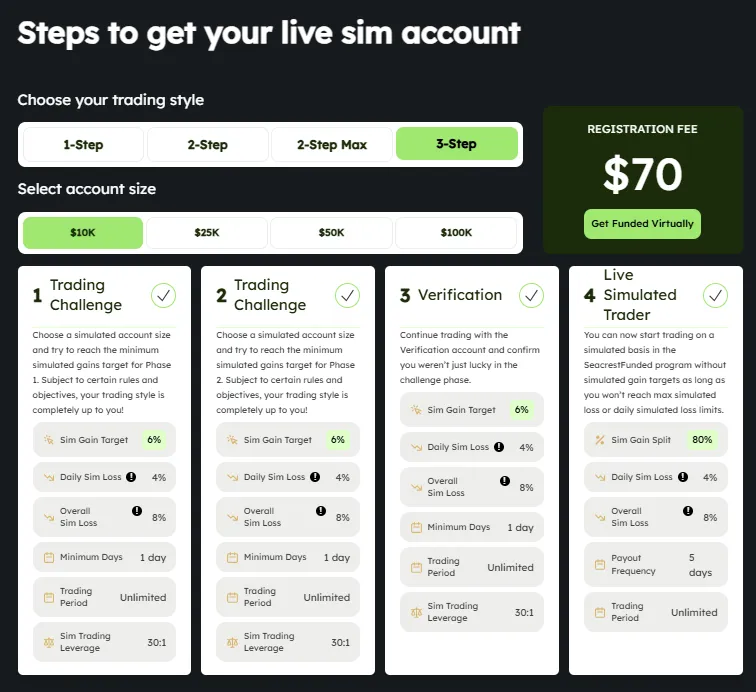 My Funded FX 2 скрин