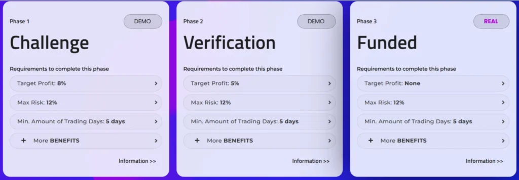 My Funding Account 2 скрин