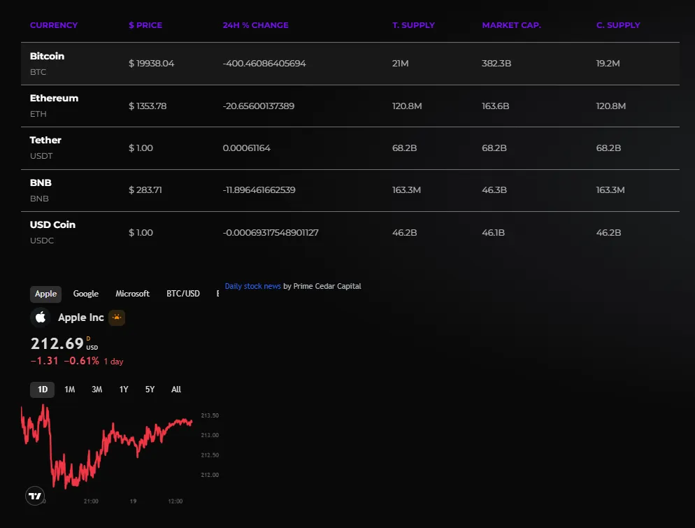 Prime Cedar Capital 1 скрин