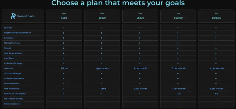 Prospect Funds 2 скрин