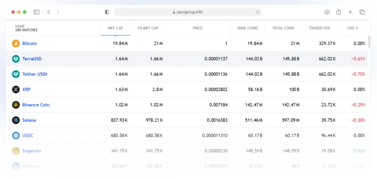 Saxo Group 2 скрин