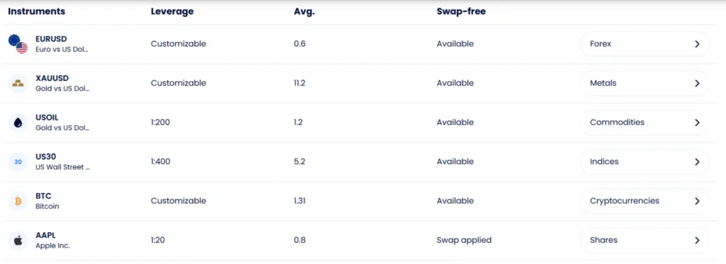 Score Capital Markets 1 скрин