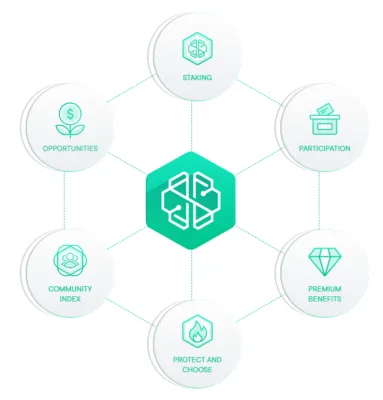 SwissBorg 1 скрин