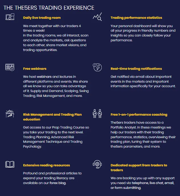 The5ers 1 скрин