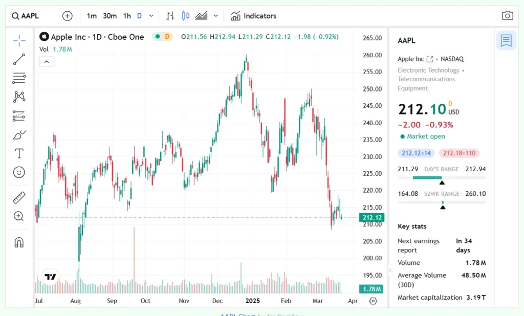 Timestradex 1 скрин