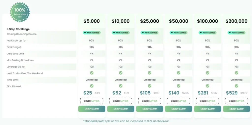 Top One Trader 2 скрин