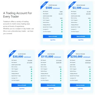 Tradelium 2 скрин