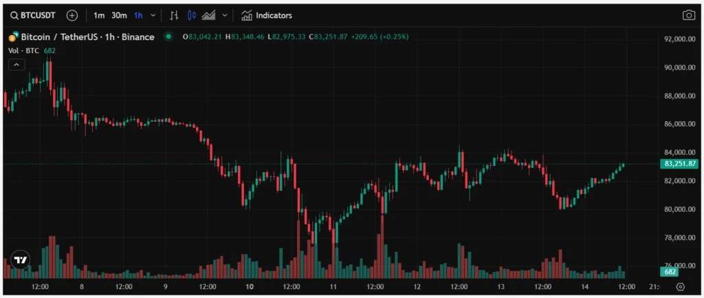 Vertex Global Wealth 1 скрин