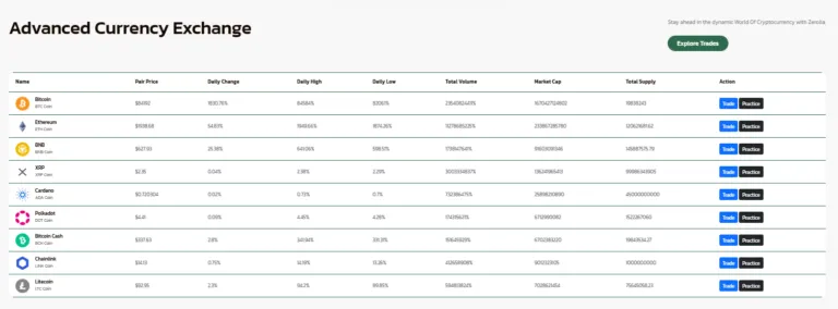 Zerolia 1 скрин