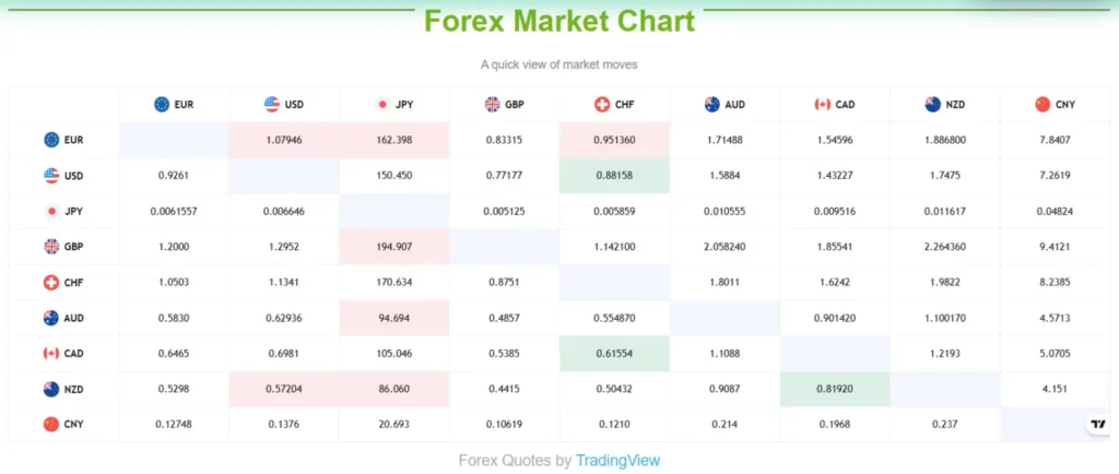 Access Digital Global 1 скрин