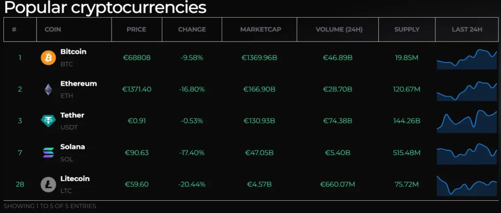 INVEST TO TRADE 1 скрин