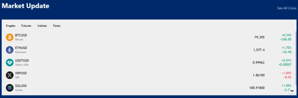 Interactivetradingx 1 скрин