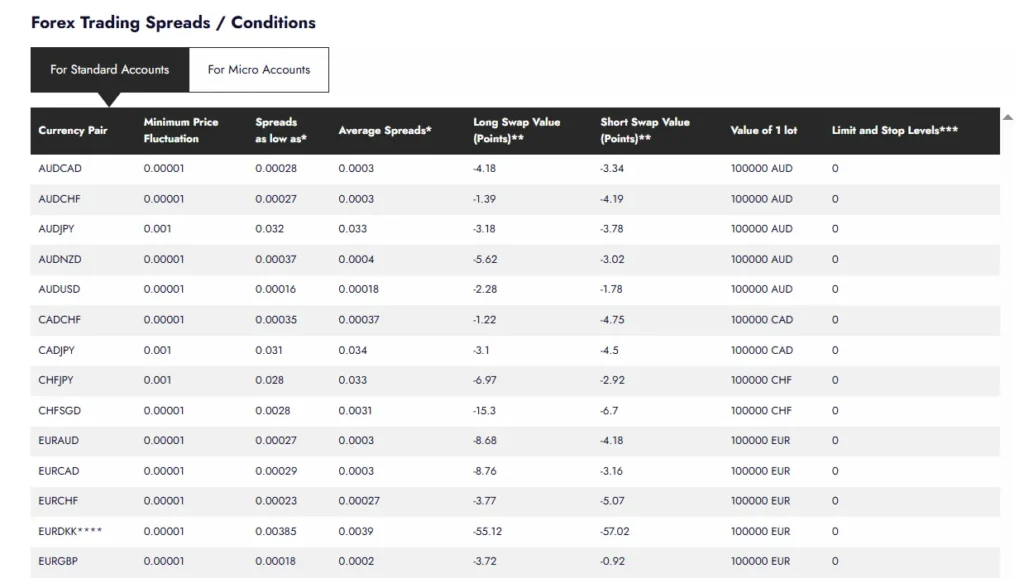 Zerotradeltd 1 скрин