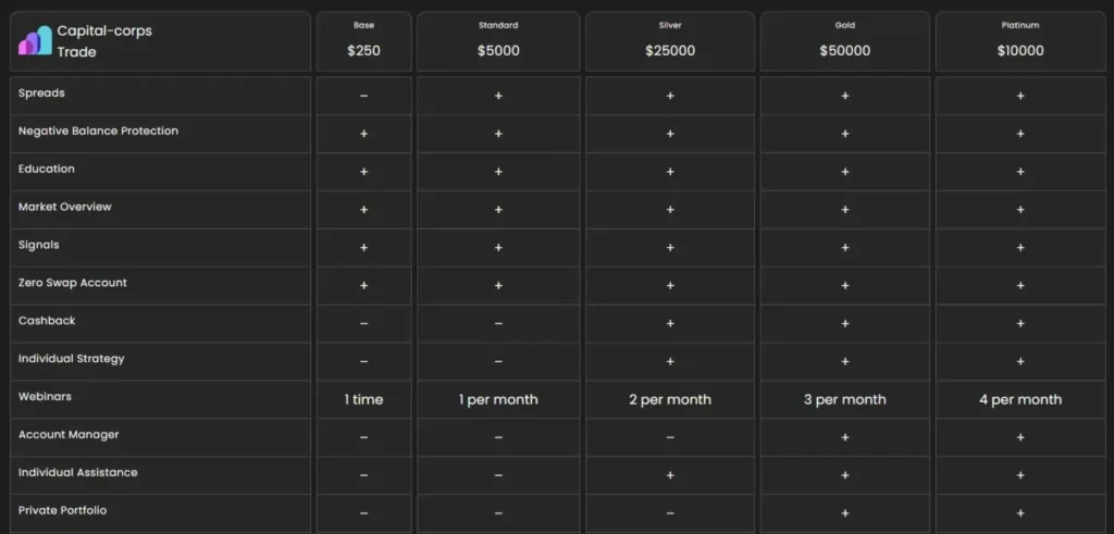 Capital-corps Trade 2 скрин