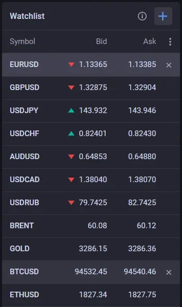 CoreTrading WebTrader 1 скрин