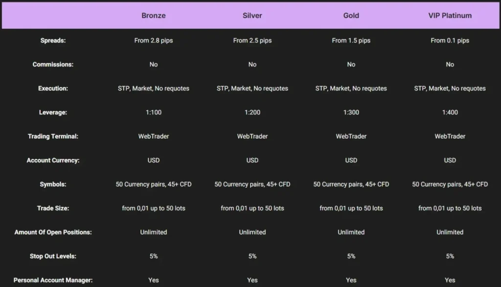 CorraCapTrust 2 скрин