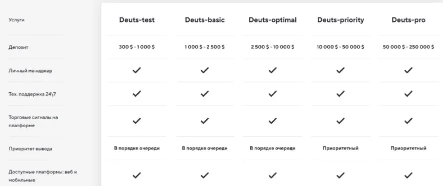 Deuts Global 2 скрин