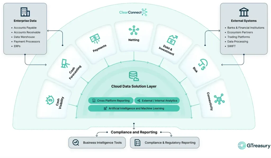 GTreasury 2 скрин