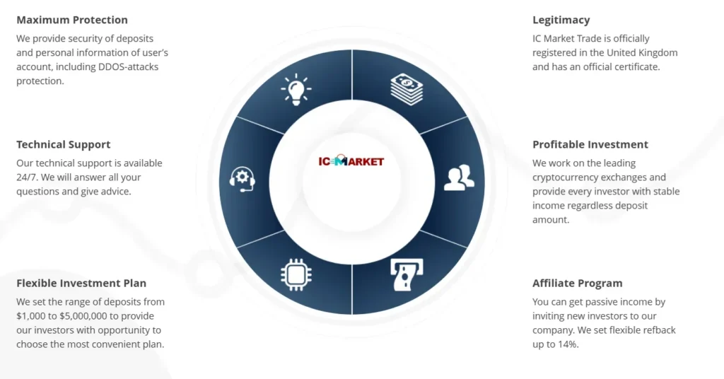 IC Market 1 скрин
