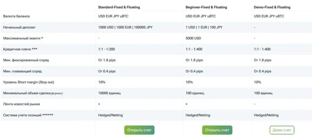 IFCMARKETS 2 скрин